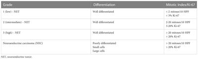 Liver transplantation in gastroenteropancreatic neuroendocrine tumors